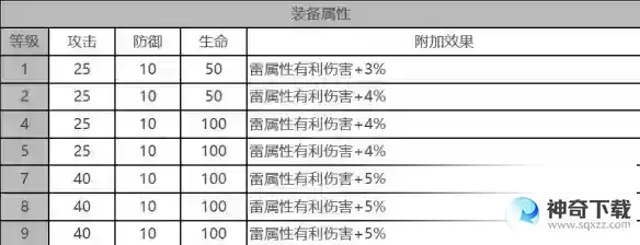 《白夜极光》艾米怎么样
