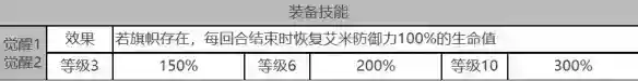 《白夜极光》艾米怎么样