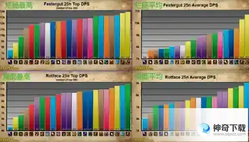 魔兽世界wlk野德手法是什么