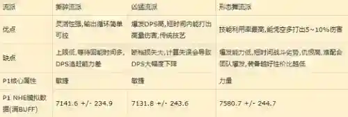 魔兽世界wlk野德手法是什么