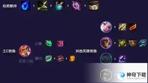 云顶之弈未来星守卡莎阵容怎么玩的