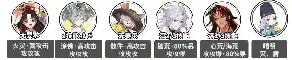 阴阳师残塔迷走爬塔阵容怎么搭配