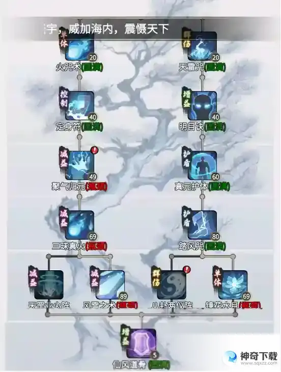 一念逍遥法修神通怎么排