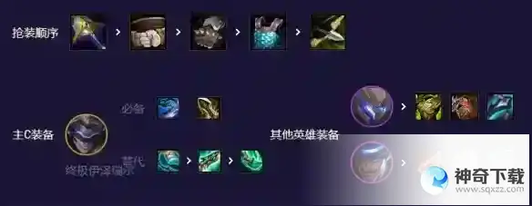 《云顶之弈》未来九五EZ怎么玩
