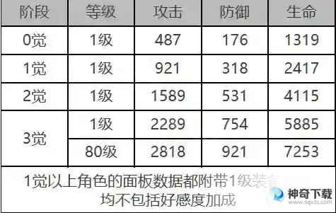 《白夜极光》卡夫卡怎么样