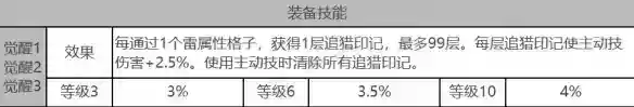 《白夜极光》卡夫卡怎么样