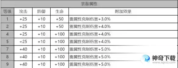《白夜极光》卡夫卡怎么样