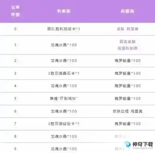 英雄联盟鸡里奥宝典值得买吗