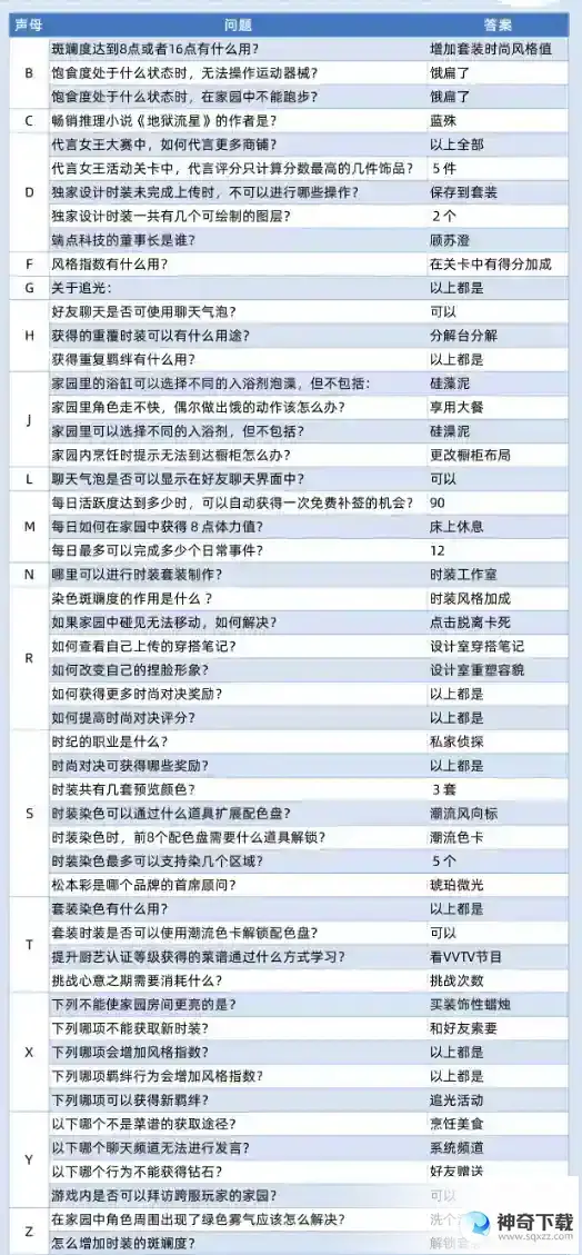 以闪亮之名玩呐百科答案大全