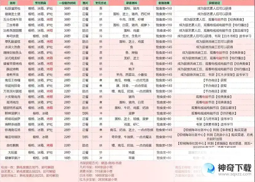 以闪亮之名食谱怎么获得