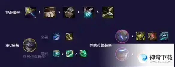 《云顶之弈》未来九五EZ怎么玩