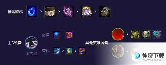 《云顶之弈》黑客机甲薇古丝怎么玩