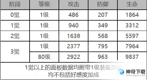 《白夜极光》皮亚塔曼怎么样