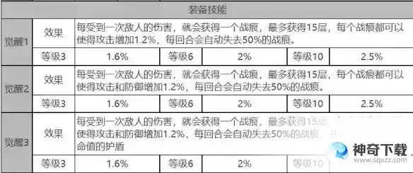 《白夜极光》皮亚塔曼怎么样