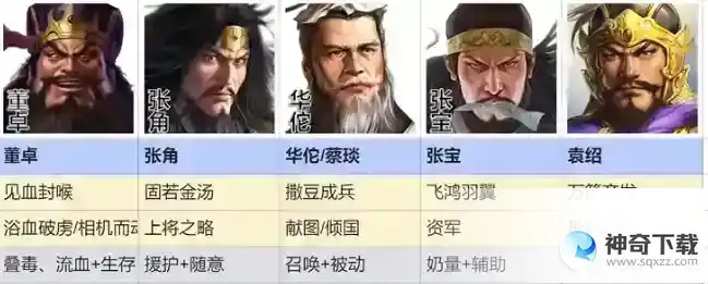 三国志战棋版群雄召唤队怎么玩