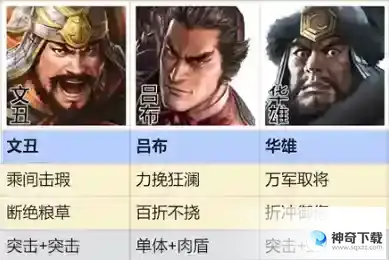 三国志战棋版群雄召唤队怎么玩