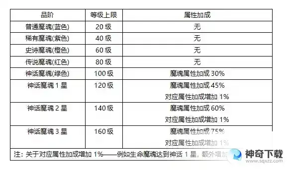 《白蛇疾闻录》武器升阶