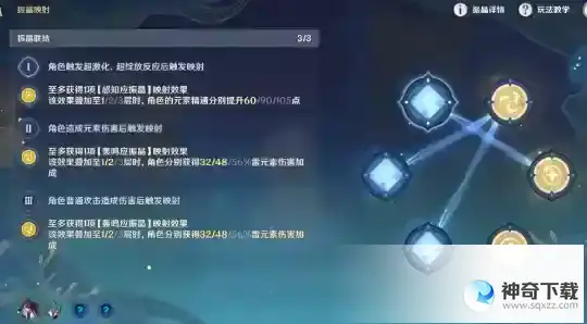 原神振晶的复核实验第四天通关流程