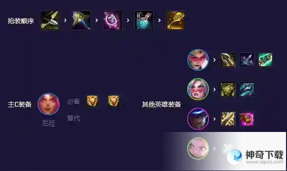 金铲铲之战S8.5鸟盾高决阵容玩法