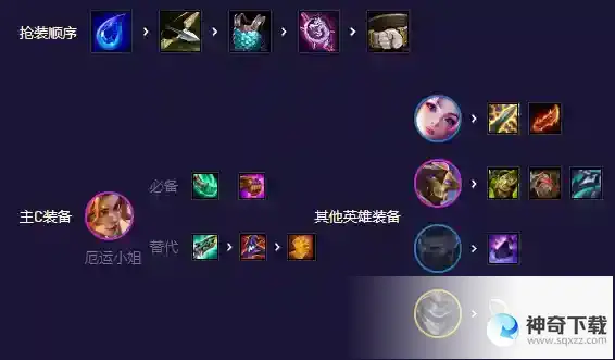 云顶之弈迅捷女枪卡莎怎么玩