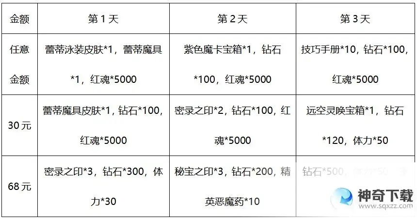 《鬼泣巅峰之战》2.0福利大全