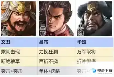 三国志战棋版群雄召唤流阵容搭配推荐