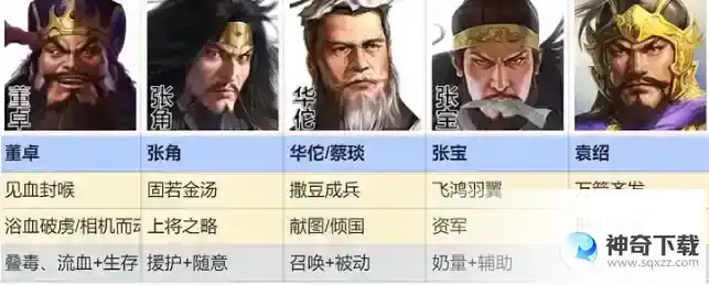 三国志战棋版群雄召唤流阵容搭配推荐