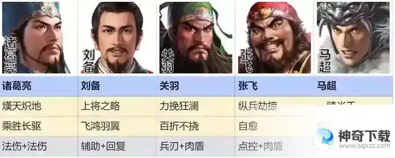 三国志战棋版桃园五虎阵容推荐