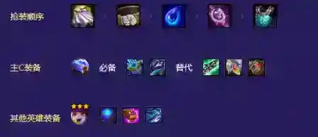 《金铲铲之战》S8.5爱心超英阵容