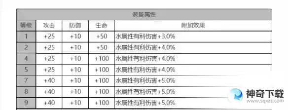 《白夜极光》克萝伊怎么样