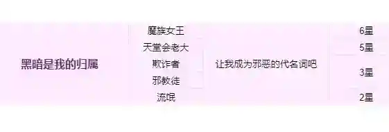 火山的女儿魔族女王怎么达成