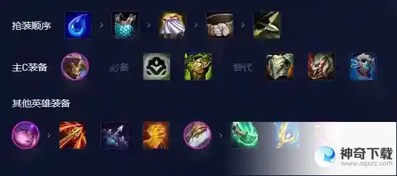 《云顶之弈》S8.5机甲剑魔阵容