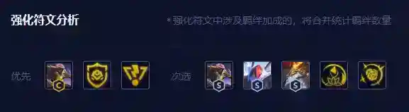 《云顶之弈》S8.5机甲剑魔阵容