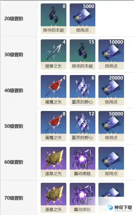 《崩坏星穹铁道》如泥酣眠光锥图鉴