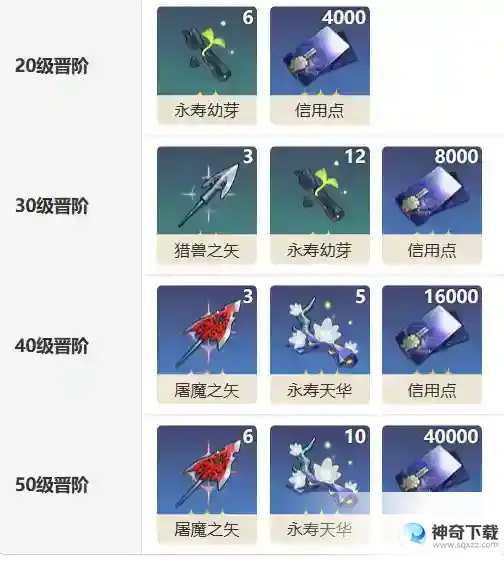 崩坏：星穹铁道重返幽冥光锥怎么样