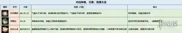 《逆水寒》内功图鉴