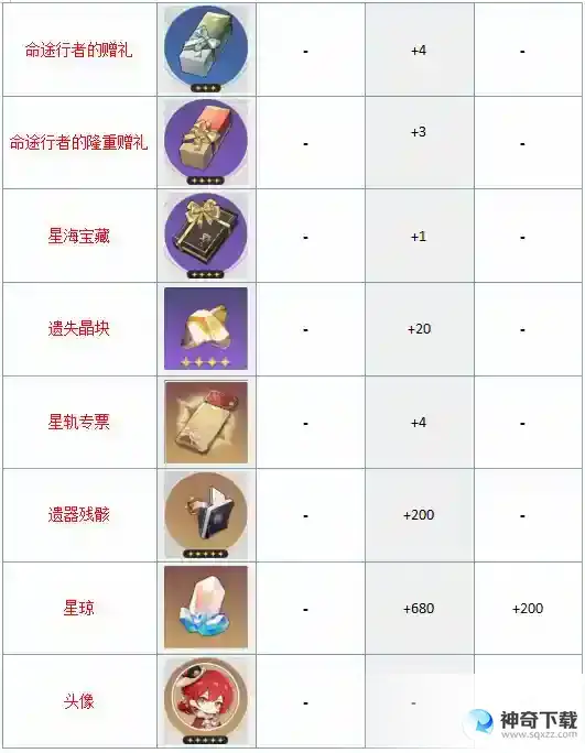 《崩坏星穹铁道》大月卡多少钱