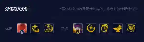 金铲铲之战赌璐璐阵容玩法