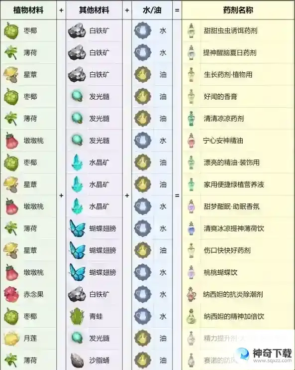 原神熠金妙剂活动配方是什么