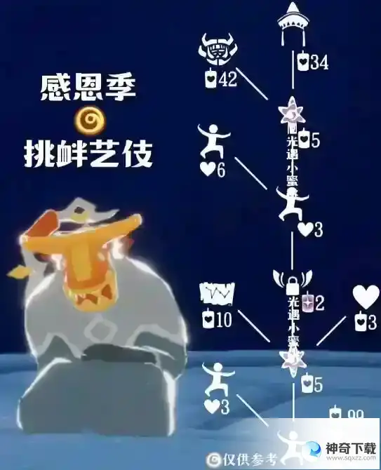 光遇5.18复刻先祖位置在哪