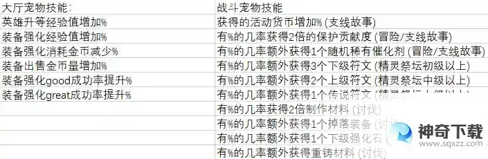 第七史诗宠物的养成及作用