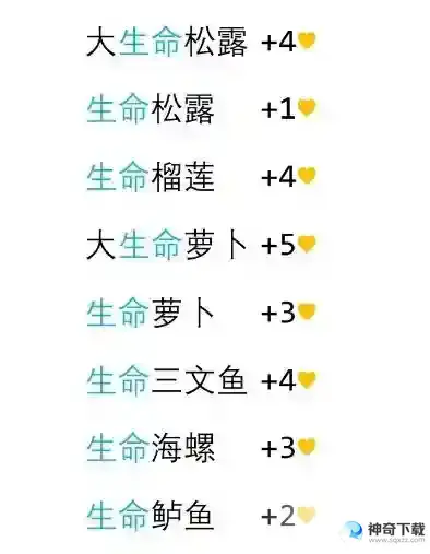 王国之泪回满血食物一览