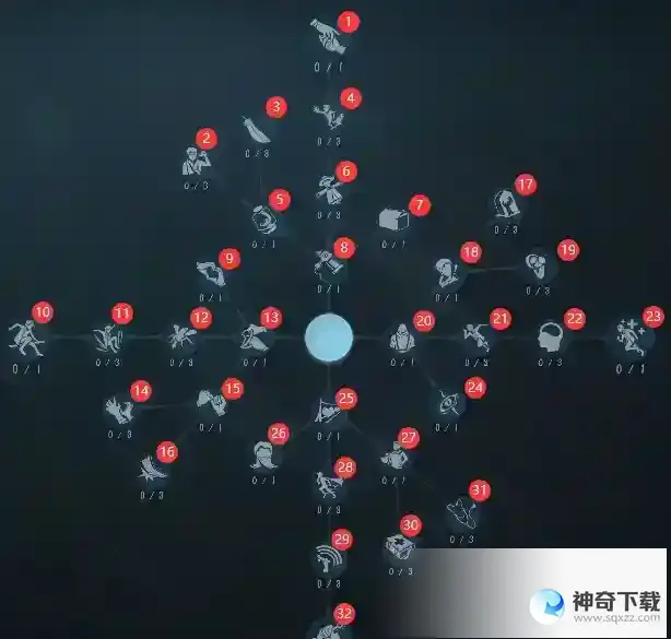 第五人格求生者人格怎么加点最好