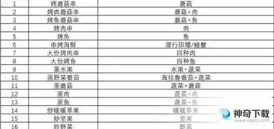 塞尔达王国之泪海拉鲁美食食谱配方一览