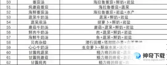 塞尔达王国之泪海拉鲁美食食谱配方一览