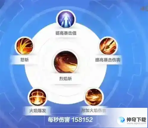 火炬之光无限狂人技能怎么搭配