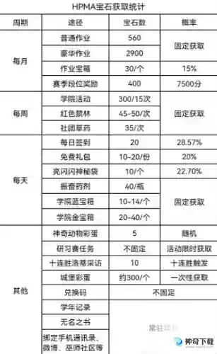 哈利波特魔法觉醒宝石怎么快速获得