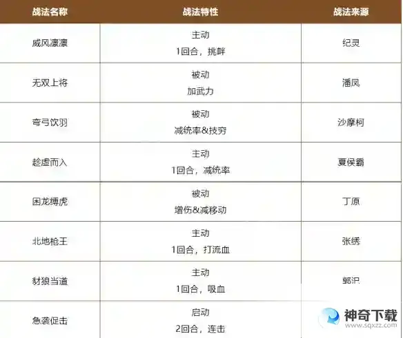 三国志战棋版A级兵刃战法推荐