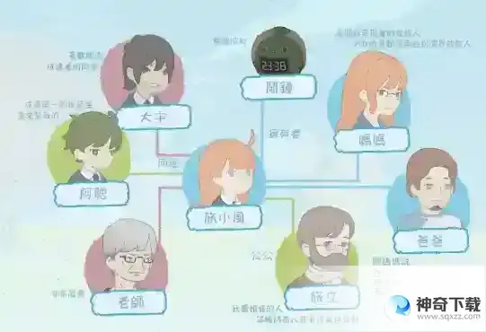 天国旅立人物关系有哪些