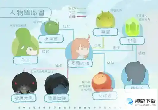 天国旅立人物关系有哪些